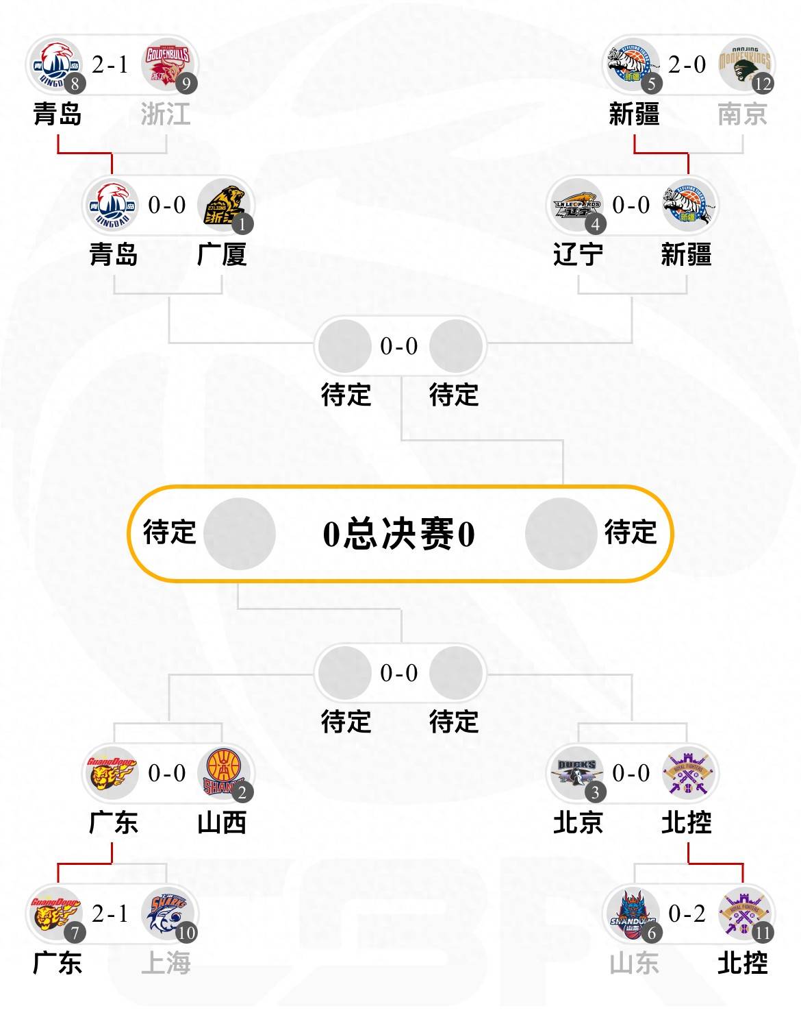 CBA季后赛赛程吃紧;达拉斯独行侠集结日调整名单;底气十足;轮换策略成焦点的简单介绍 CBA季后赛赛程吃紧;达拉斯独行侠集结日调整名单;底气十足;轮换策略成焦点的简单介绍