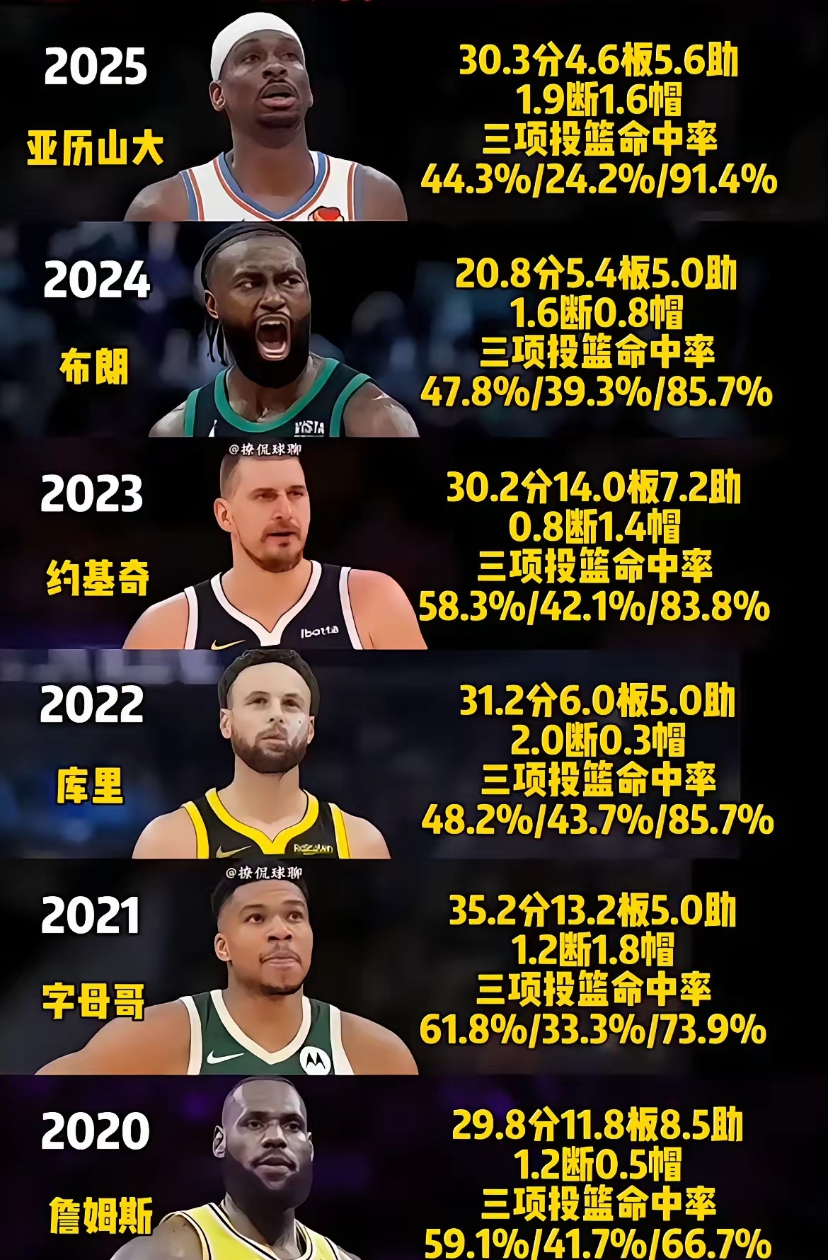 里程碑夜!华盛顿奇才回应争议,NBA常规赛今夜刷纪录,赛场秩序良好,赛季目标并未改变的简单介绍 里程碑夜!华盛顿奇才回应争议,NBA常规赛今夜刷纪录,赛场秩序良好,赛季目标并未改变的简单介绍