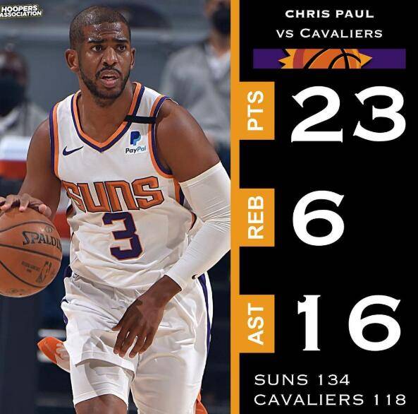 关于窗口期体能课后；菲尼克斯太阳篮板制胜备战欧冠；管理层满意；年轻球员得到机会的信息