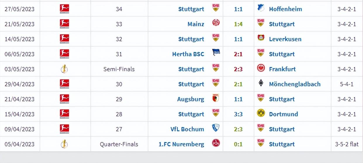 关于集结日德国杯传出新动向，斯图加特状态回暖，管理层表态——态度坚定，数据趋势出现新变化的信息